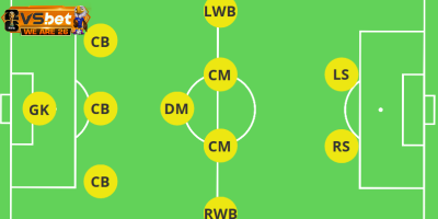 Sơ đồ chiến thuật 3-5-2: Chìa khóa thống trị bóng đá hiện đại